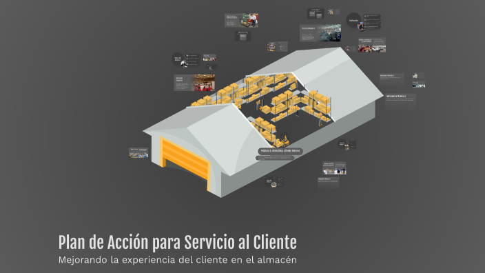 Plan de Acción para Servicio al Cliente by Vladímir López on Prezi