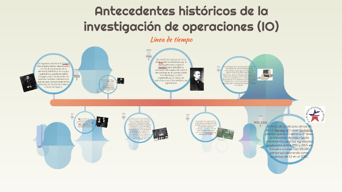 Antecedentes Historicos De La Investigacion De Operaciones Io By On Prezi 7046