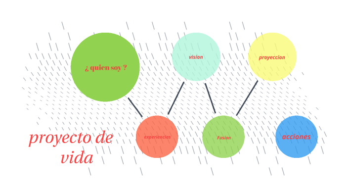 Proyecto de vida by oscar rojas on Prezi