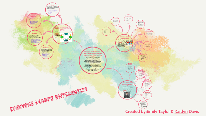 Different Learning Styles by Kaitlyn Davis on Prezi