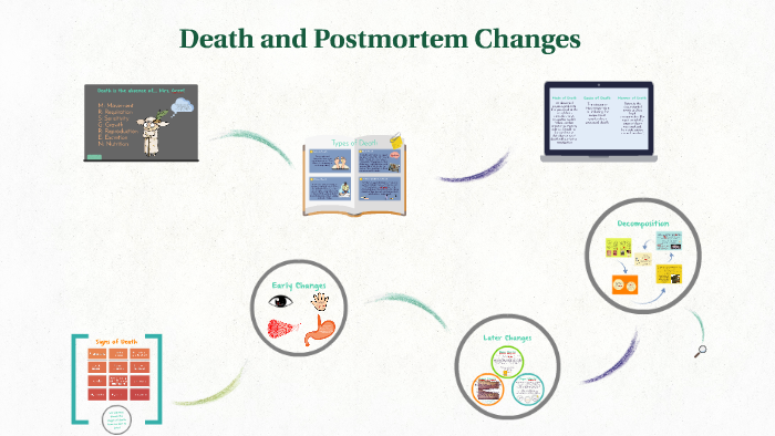 Death And Postmortem Changes By Y K On Prezi