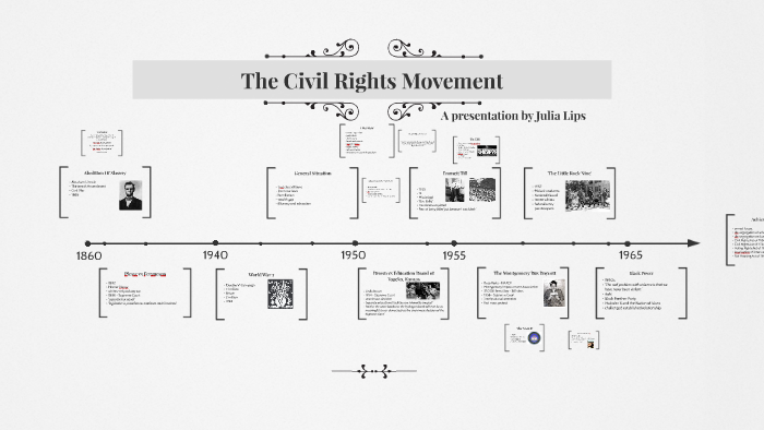 The Civil Rights Movement by julia lips on Prezi