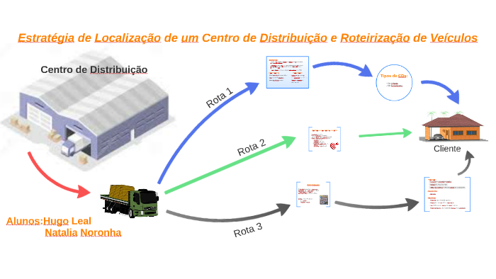 Estratégia de adaptação de produto para localização do CD de