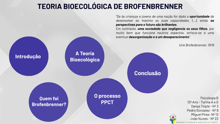 Teoria Bioecológica By Miguel Pires On Prezi