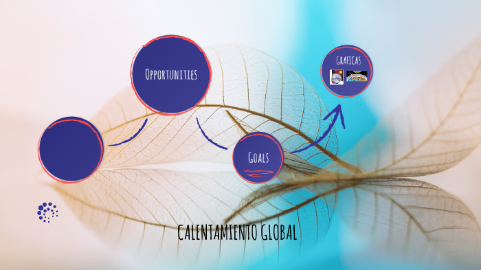 CALENTAMIENTO GLOBAL by Laura Valentina Lopez Toro on Prezi