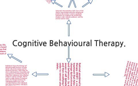 Cognitive Behavioural Therapy (CBT) by Nichola Merrick on Prezi