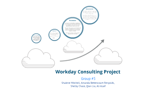 Workday Presentation by Shay Mitchell on Prezi