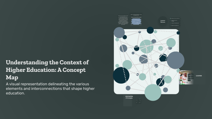 Understanding the Context of Higher Education: A Concept Map by Julie ...