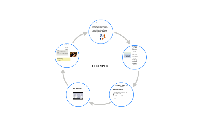 EL RESPETO by Carlos Enrique yupe caal on Prezi
