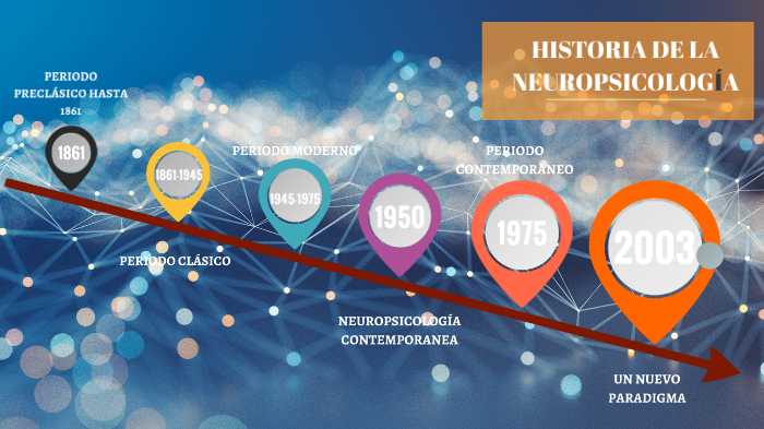 LINEA DEL TIEMPO - HISTORIA DE LA NEUROPSICOLOGÍA by Maria Julia
