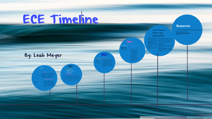 Early Childhood Education Timeline By Leah Meyer early-childhood-education-timeline-by-leah-meyer