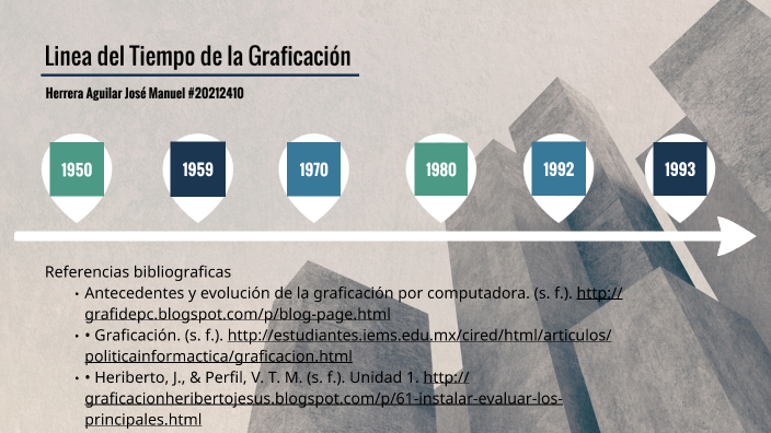 Linea del Tiempo de la Graficación by JOSE MANUEL HERRERA AGUILAR on Prezi