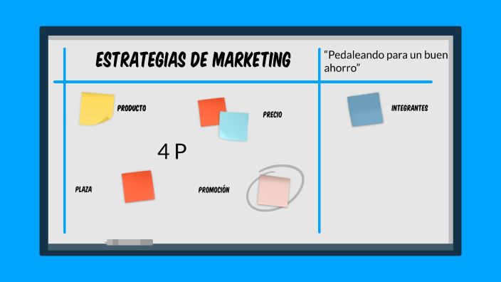 ESTRATEGIAS DE MARKETING by Miguel Chavez on Prezi