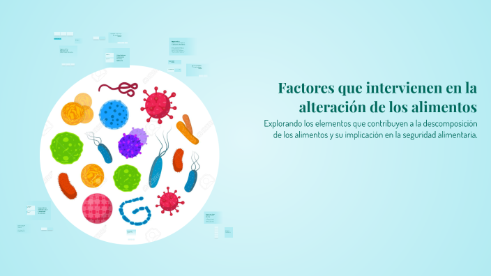 Factores que intervienen en la alteración de los alimentos by Anakaren ...