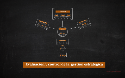 Evaluación y control de la gestión estratégica by Bety Miranda on Prezi
