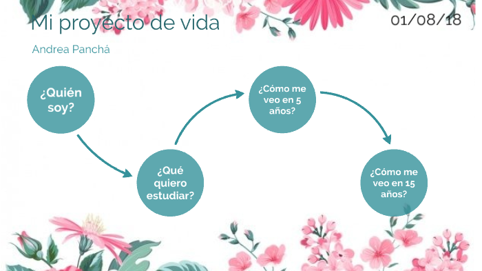Mi proyecto de vida by Andrea Herrera on Prezi