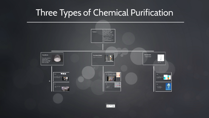 different-types-of-purification-by-chris-kinley