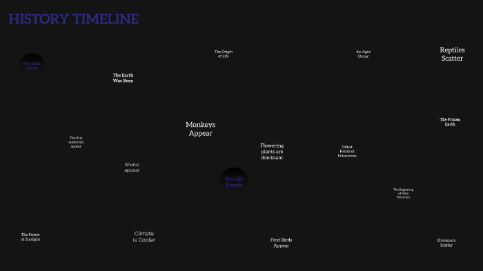 History Timeline by Samantha Ruiz on Prezi