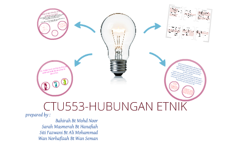 CTU553-hubungan etnik by sarah hanafiah on Prezi