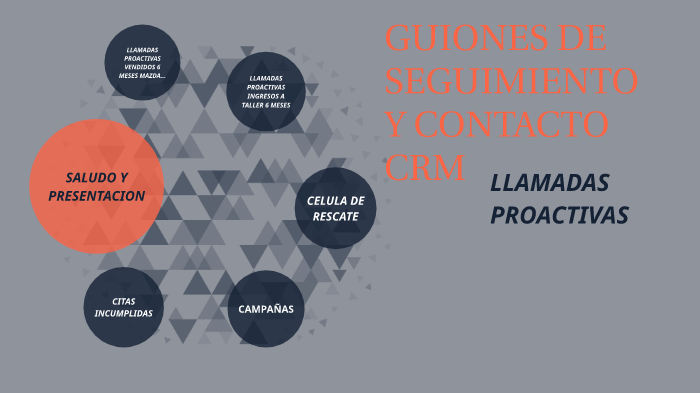 Activo Crm