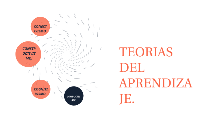 TEORIAS DEL APRENDIZAJE by Karla Fernanda Barajas Loza on Prezi