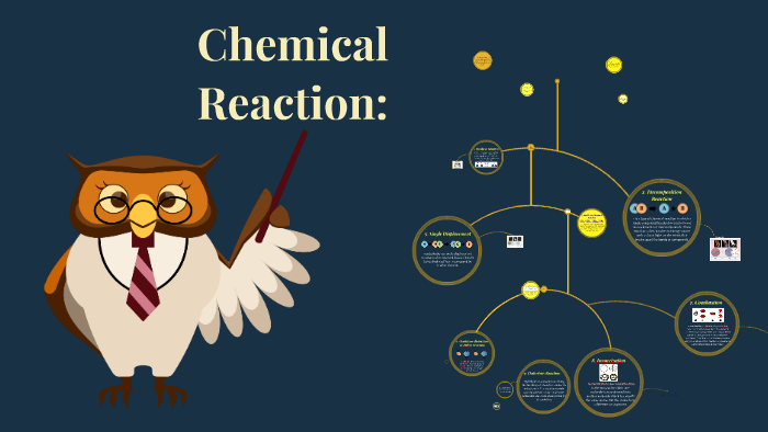 Types of Chemical Reaction by renante cruz on Prezi
