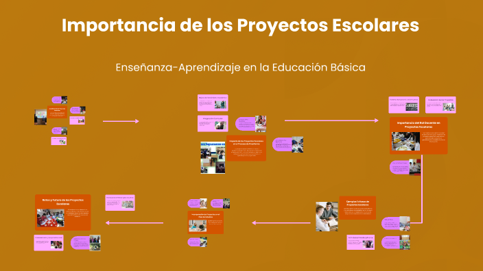 Importancia De Los Proyectos Escolares By Daniela Guevara On Prezi