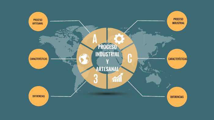 Diferencias entre procesos industriales y artesanales by Nicole Baas on