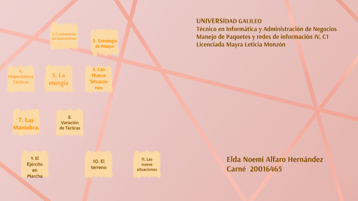 "EL ARTE DE LA GUERRA by Elda Noemi Alfaro Hernandez on Prezi