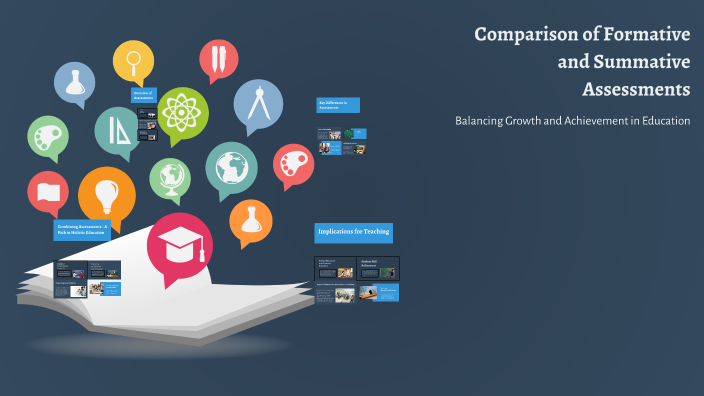 Comparison of Formative and Summative Assessments by Paqui Fernandez on ...