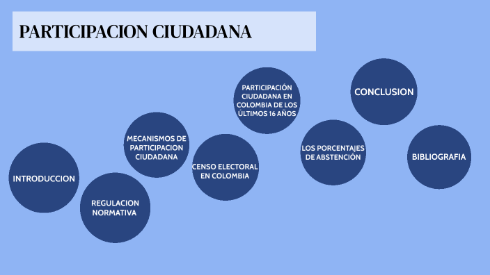 Participacion Ciudadana By Veronica Manotas On Prezi 8729