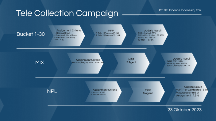 Tele Collection Campaign by wanwan ruswanda on Prezi