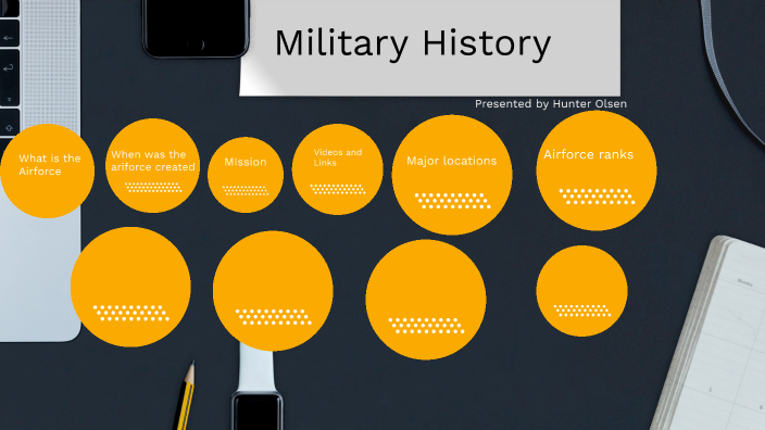 Military History by Hunter Olsen on Prezi