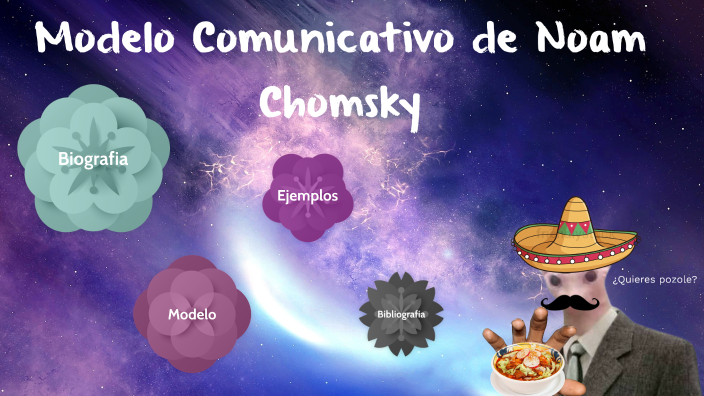 modelo comunicativo de noam chomsky by Jeovani Hernandez