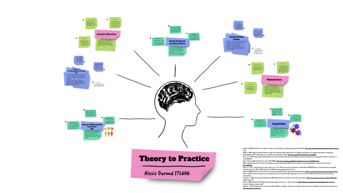Theory of Differentiated Instruction (DI) by Alexis Durand on Prezi