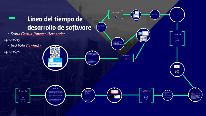 Linea Del Tiempo Del Software Ppt 1576