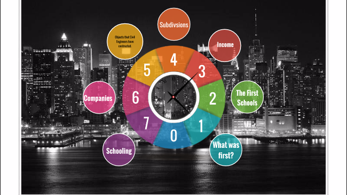 Civil Engineering History by Gabriel Zavala on Prezi