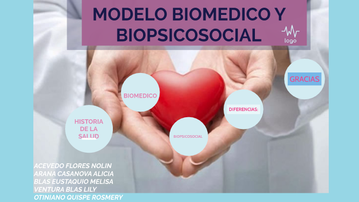 MODELO BIOMEDICO Y BIOPSICOSOCIAL by DELIA ARANA CASANOVA on Prezi Next