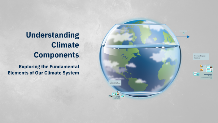 Understanding Climate Components by Hala Siyabi on Prezi