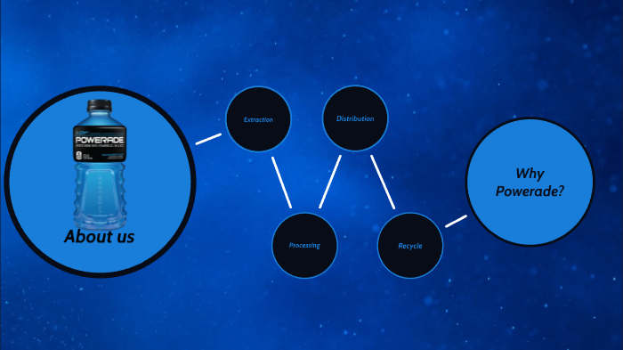 Poweraid Evolution life cycle of powerAid by sheila barrows on Prezi