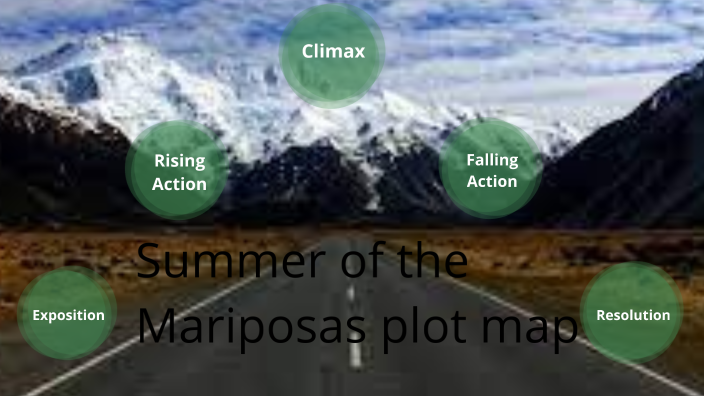 Summer Of The Mariposas Plot Map By Alejandro DeLaRosa On Prezi summer-of-the-mariposas-plot-map-by-alejandro-delarosa-on-prezi