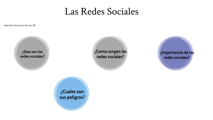 proyecto Redes sociales by Valentina Sicairos on Prezi