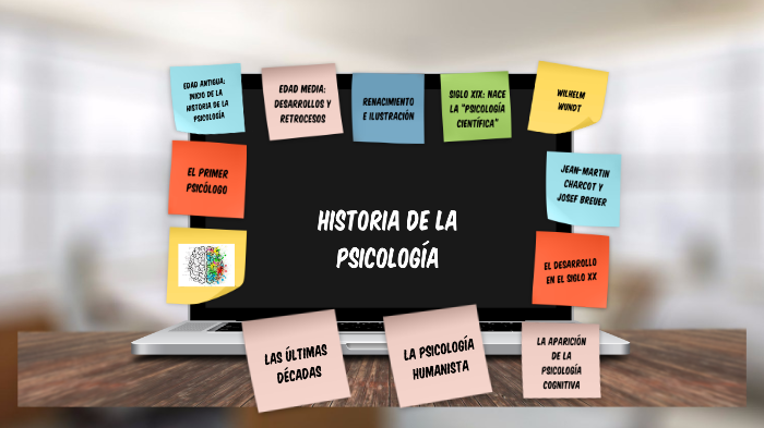 Historia de la psicología by Andrea Cruz Pari on Prezi