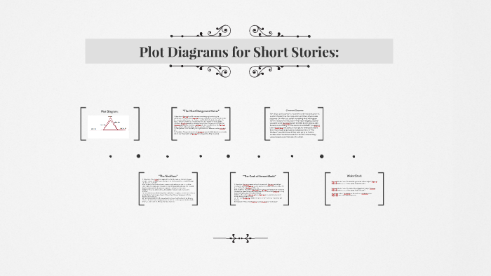 plot-diagrams-for-short-stories-by-isabella-wilkins