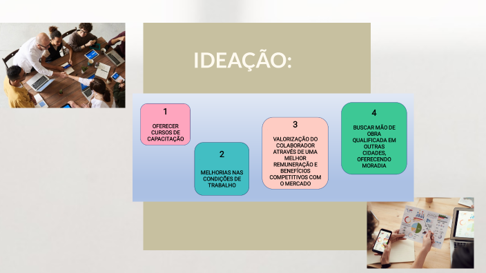 DESIGN THINKING by Wellington santos on Prezi