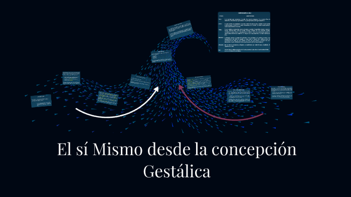 El sí Mismo desde la concepción Gestálica by Nancy Hernandez on Prezi