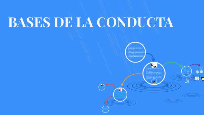 BASES DE LA CONDUCTA by Thais Pèrez on Prezi
