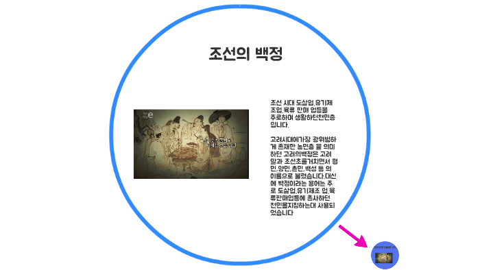 조선의 백정 by 윤영 김 on Prezi