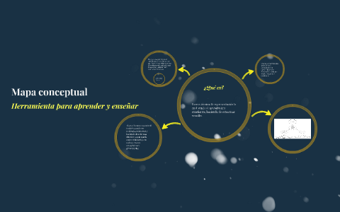 Mapa conceptual by Maria Jose on Prezi