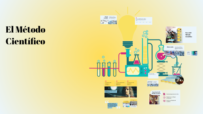 El Método Científico by DOLORES PATRICIA TENE MASALEMA on Prezi